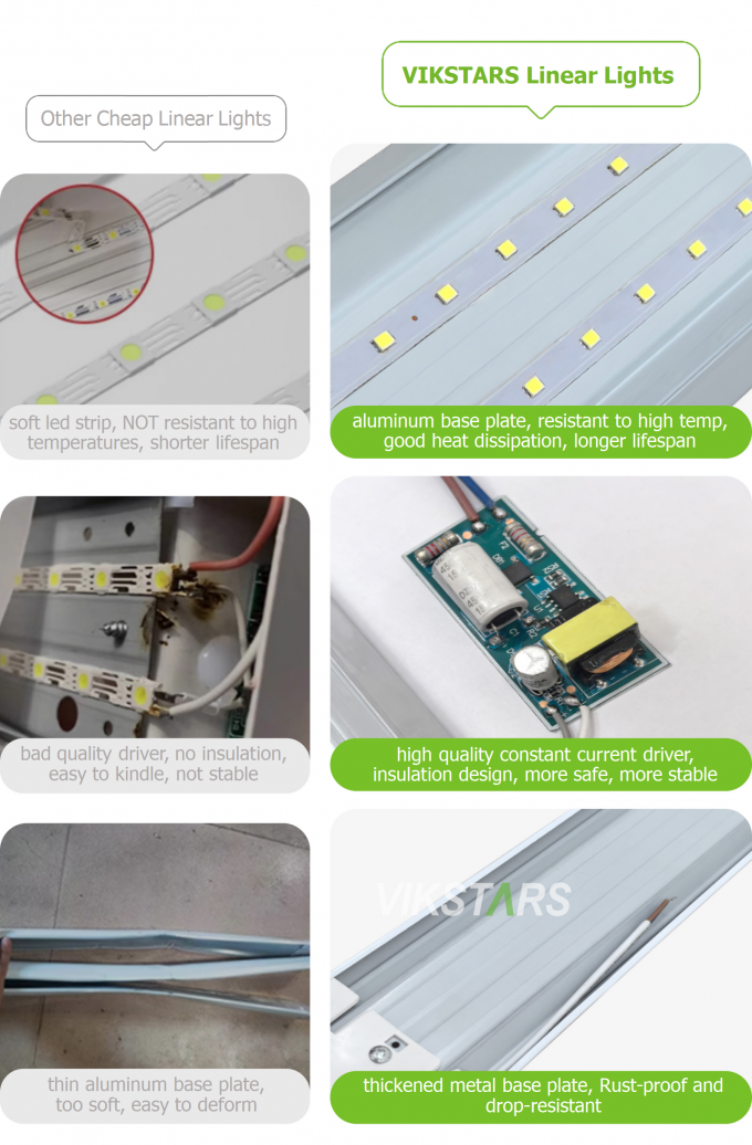 Prezzo migliore 18W 28W 36W Lampada di depurazione a LED per supermercati interni Luci lineari per ufficio ospedali 7