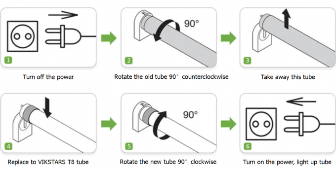 36W T8 tubo 110lm/w 3 anni di garanzia luci lineari a LED IP20 1200mm Per ufficio supermercato 11
